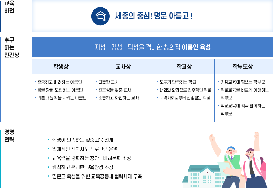 학교장 경영목표 이미지