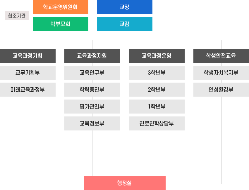 아름고_업무조직도.jpg