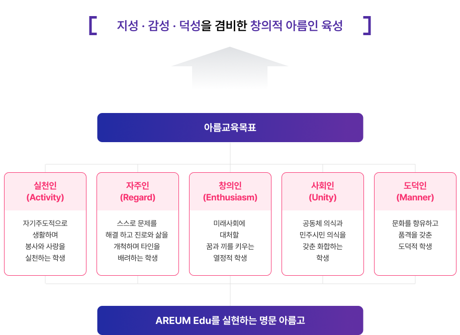 학교소개 이미지